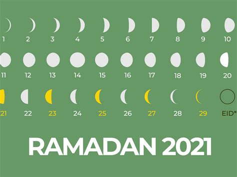 When Is Ramadan 2021 Religion News Al Jazeera