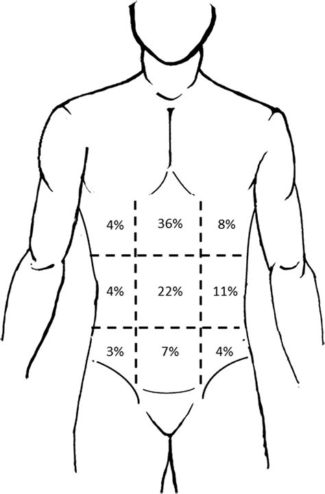 Location Of Abdominal Pain Reported By The Gastroparesis Patients