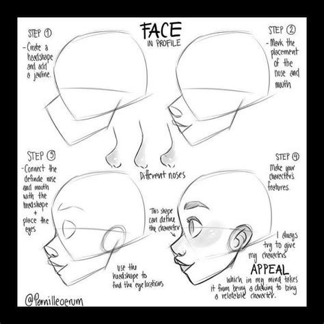 Art Tutorials On Instagram “profile Face Construction Guide And