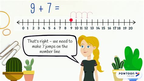 Addition Using A Number Line Addition For Kids Youtube