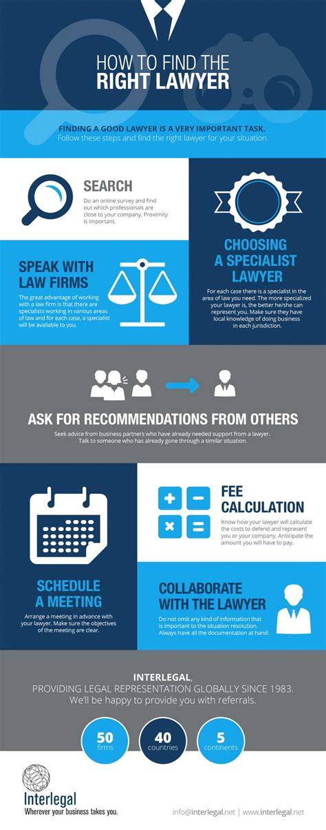 Lawyer list from kuala lumpur malaysia. How to Find the Right Lawyer (Infographic) - Teens Mean ...