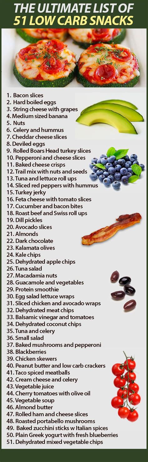 The Ultimate List Of 51 Low Carb Snacks For Those That Have Diabetes