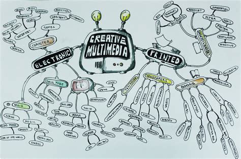 Creative Studies Mind Map Creative Multimedia
