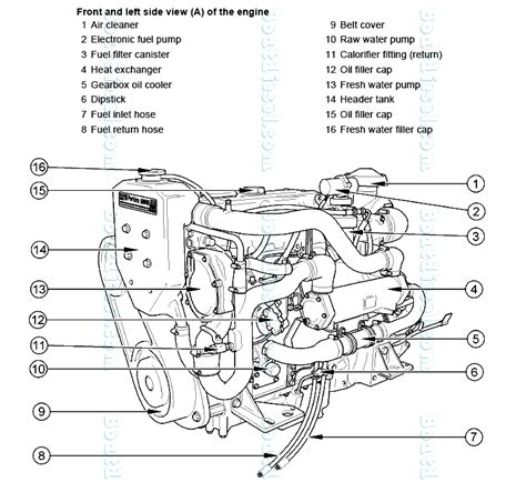 Diagram marine diesel engine parts. Location of Basic Engine Parts