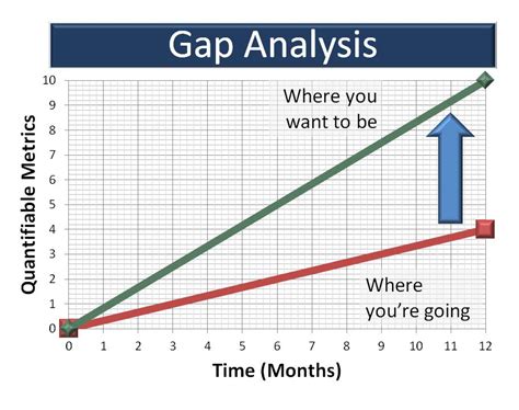 Free Gap Analysis Template Database