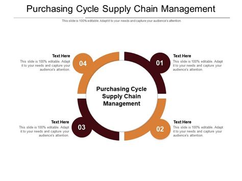 Purchasing Cycle Supply Chain Management Ppt Powerpoint Presentation