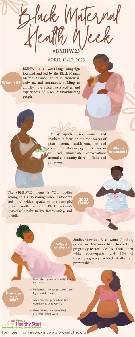 Black Maternal Health Workshop Broward Healthy Start Coalition