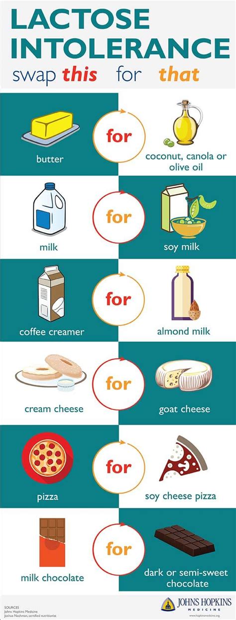 Take all food allergies seriously • trace amounts of food can cause a reaction contain milk butter casein & caseinates cheese cream, whipped cream curds custard dairy product solids galactose ghee half & half hydrolysates ice cream, ice milk, Lactose free diet - Gezondheid en goede voeding