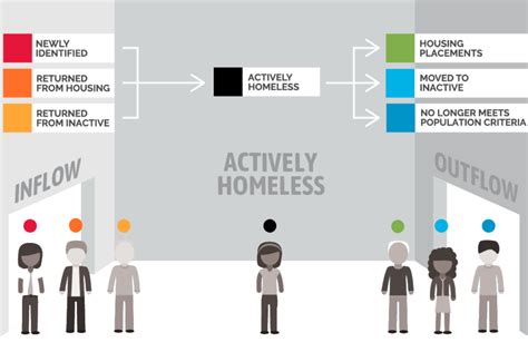 Research Community Solutions Urban Institute Partner To Understand