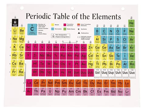 Characteristics Of Group One On The Periodic Table 2024 Periodic