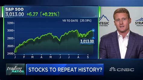 The us equity market, sometimes called stock market, is the biggest in the world. CNBC: Stock Market Catalyst - Strategic Wealth Partners