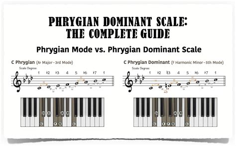Phrygian Dominant Scale The Ultimate Guide Piano With Jonny