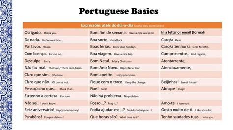 Pin By Nessa B On Language In 2020 Learn Brazilian Portuguese