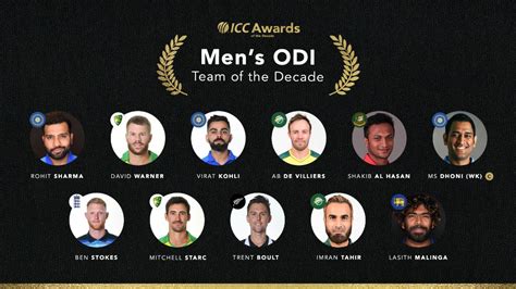 Icc Decade Awards Icc Selected Best Teams Of This Decade Sports