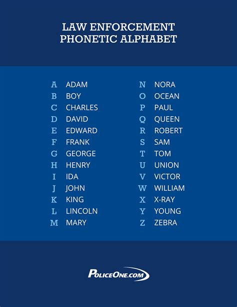 Printable Police Phonetic Alphabet Web Police Phonetic Alphabet This Is
