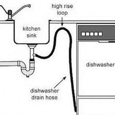 Sink plumbing diagram how to plumb a bathroom with multiple diagrams german kitchen cabinets. Plumbing Double Kitchen Sink Diagram | Sink Ideas in 2019 | Sink drain, Double kitchen sink ...