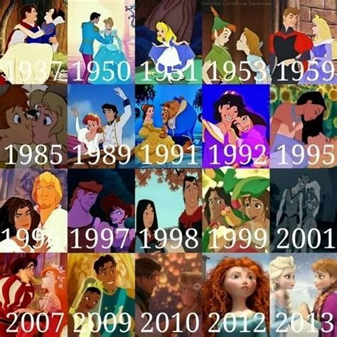 The Evolution Of Disney Animated Movies Madisyns Disney Blog