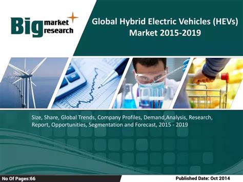 Ppt Global Hybrid Electric Vehicles Hevs Market 2015 2019