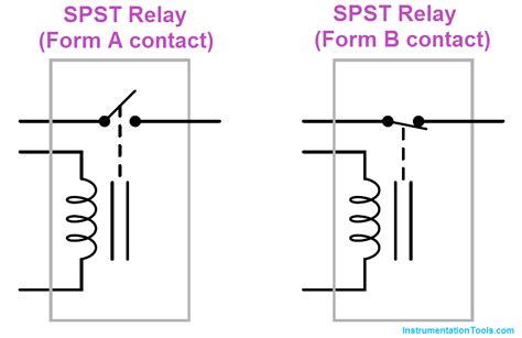 Relay Principle And Its Types Instrumentation Tools