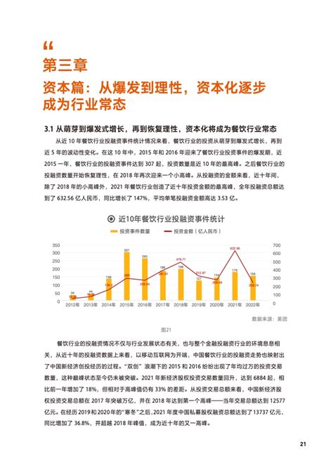 美团andccfa：2023中国餐饮加盟行业白皮书 互联网数据资讯网 199it 中文互联网数据研究资讯中心 199it