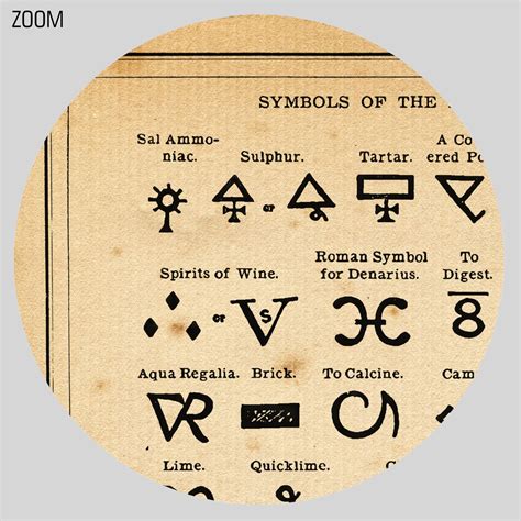 Printable Alchemist Symbols Tab By Agrippa Alchemy Art Poster