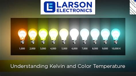 Explain Kelvin Light Scale Raegodesign