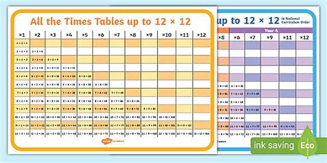 Free Maths Times Table Grid Primary Resource Key Stage 1