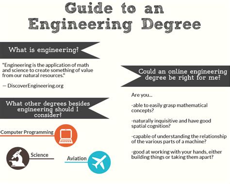 Mini Guide To An Engineering Degree Elearners