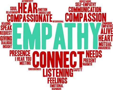 Empathy Is The Most Important Leadership Skill Needed Today Ceps