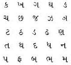 Before you start writing, ensure your margins are set to one inch all around and that you're using a plain, readable font like. Consonants of Gujarati Script | Download Scientific Diagram
