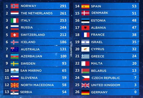 Eurovision 2019 Televoting Results Reurovision