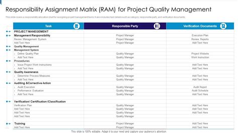 Responsibility Assignment Matrix Ram For Project Quality Management Presentation Graphics