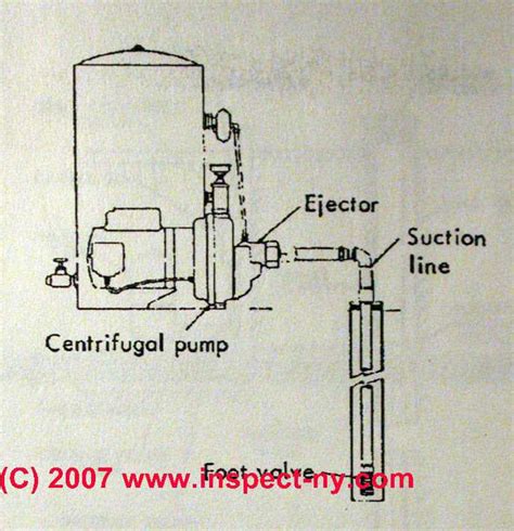 Shallow Well Jet Pump With Pressure Tank Diagram Wiring Diagram Source