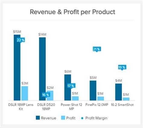 Sales Graphs And Charts 35 Examples To Boost Revenue