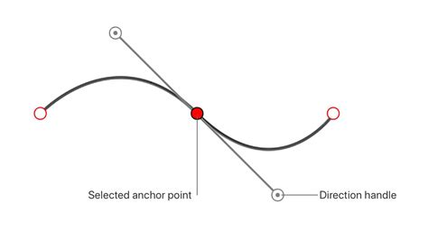 Derived from rawturtle is the subclass turtle (alias: Draw shapes with the Pen tools - Pixelmator Pro User Guide