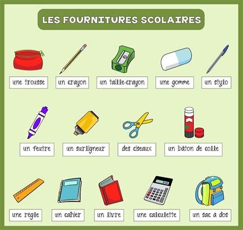 Vocabulaire Des Outils Scolaireprof Dorciné By Jahnelsondorcine On Genially Apprendre Le