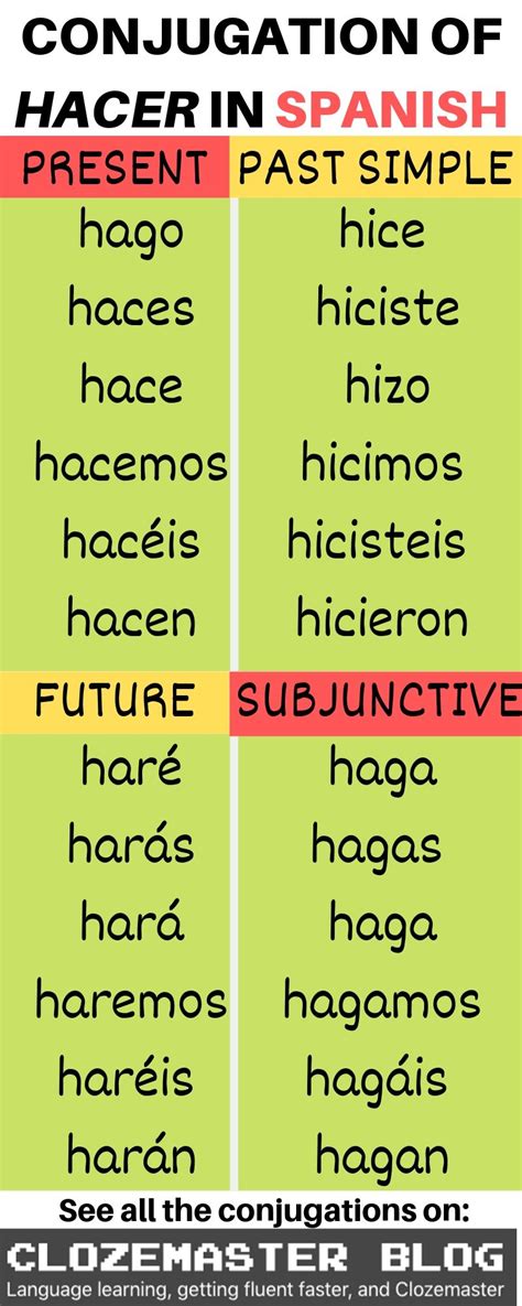 Make It Happen Hacer Conjugation In Spanish Spanish Language