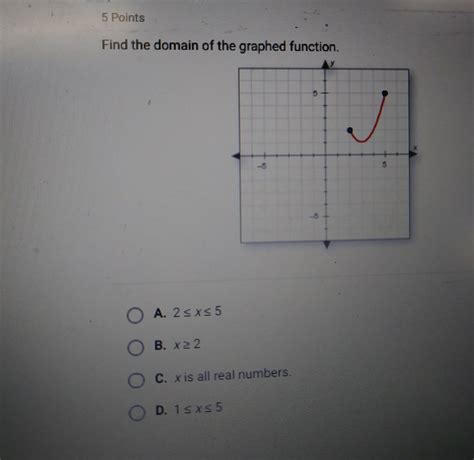 PLEASE HELP!find the domain of the graphed function - Brainly.com