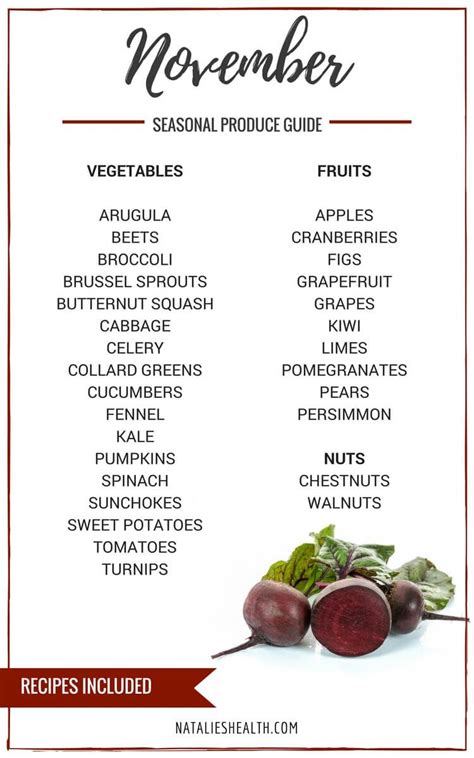 Produce Guide Whats In Season November Is A Collection Of Best