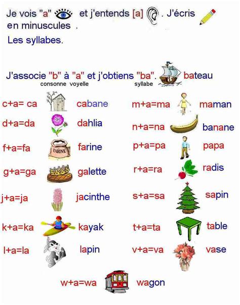 Lecture 1e Cycle1(CP/CE1)- La lettre a -Les syllabes(1)-French