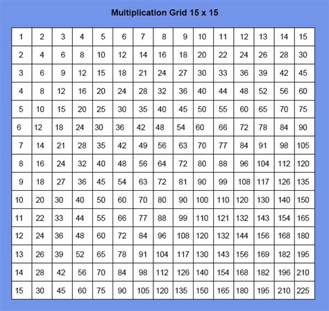 Free Multiplication Chart 15×15 Table Printable Pdf