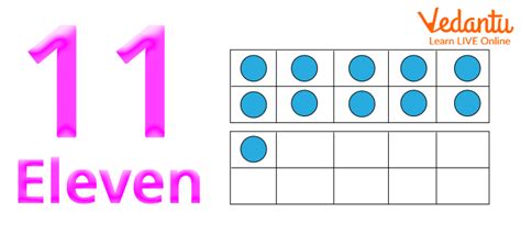 Number Eleven Learn Definition And Examples For Kids