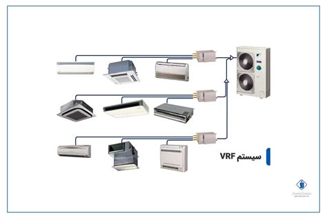 What Is A Vrf System And How Does It Work Sarmasazan Co