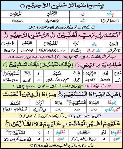 Al Quran Surah E Fatiha With Urdu Translation By Qari Syed Sadaqat Ali