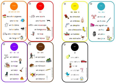 Mémento Des 7 Familles De Sons En Couleur Lire écrire Compter