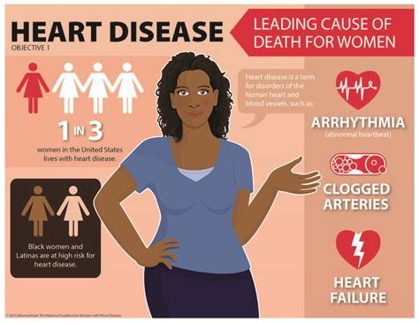 22 Best Images About Womenheart Infographics On Pinterest Heart