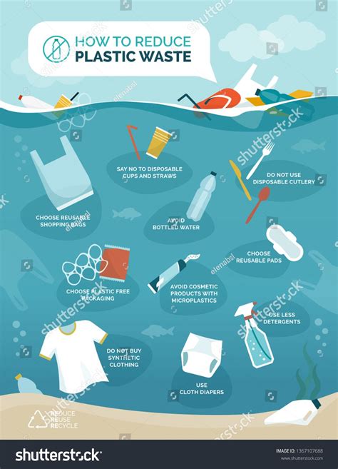 You can further cut down on water pollution by using just enough of these cleaners to do the job. How to reduce plastic pollution in our oceans infographic ...