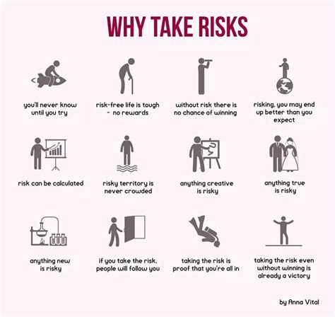 Know Why Taking Risks Can Assure You Success Infographic Business