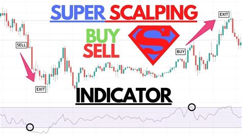 Forex Super Scalping 15 Minute Scalping Strategy For Day Trading High Winrate Strategy Youtube