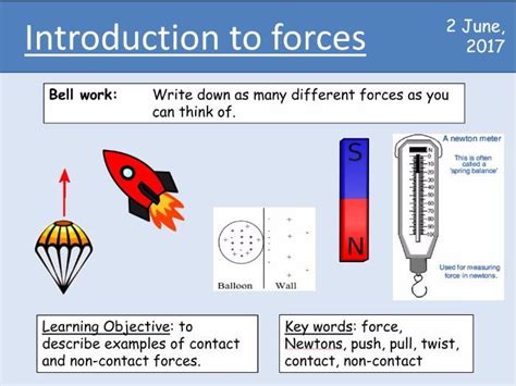 7 Types Of Forces